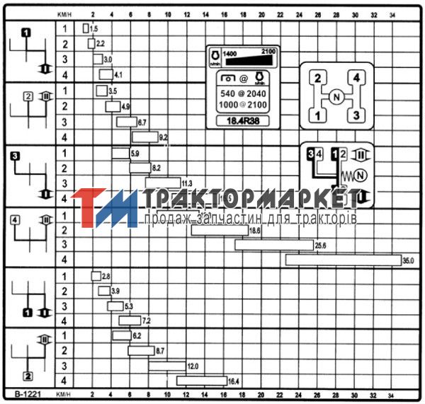 Наклейка схема КПП МТЗ 1221